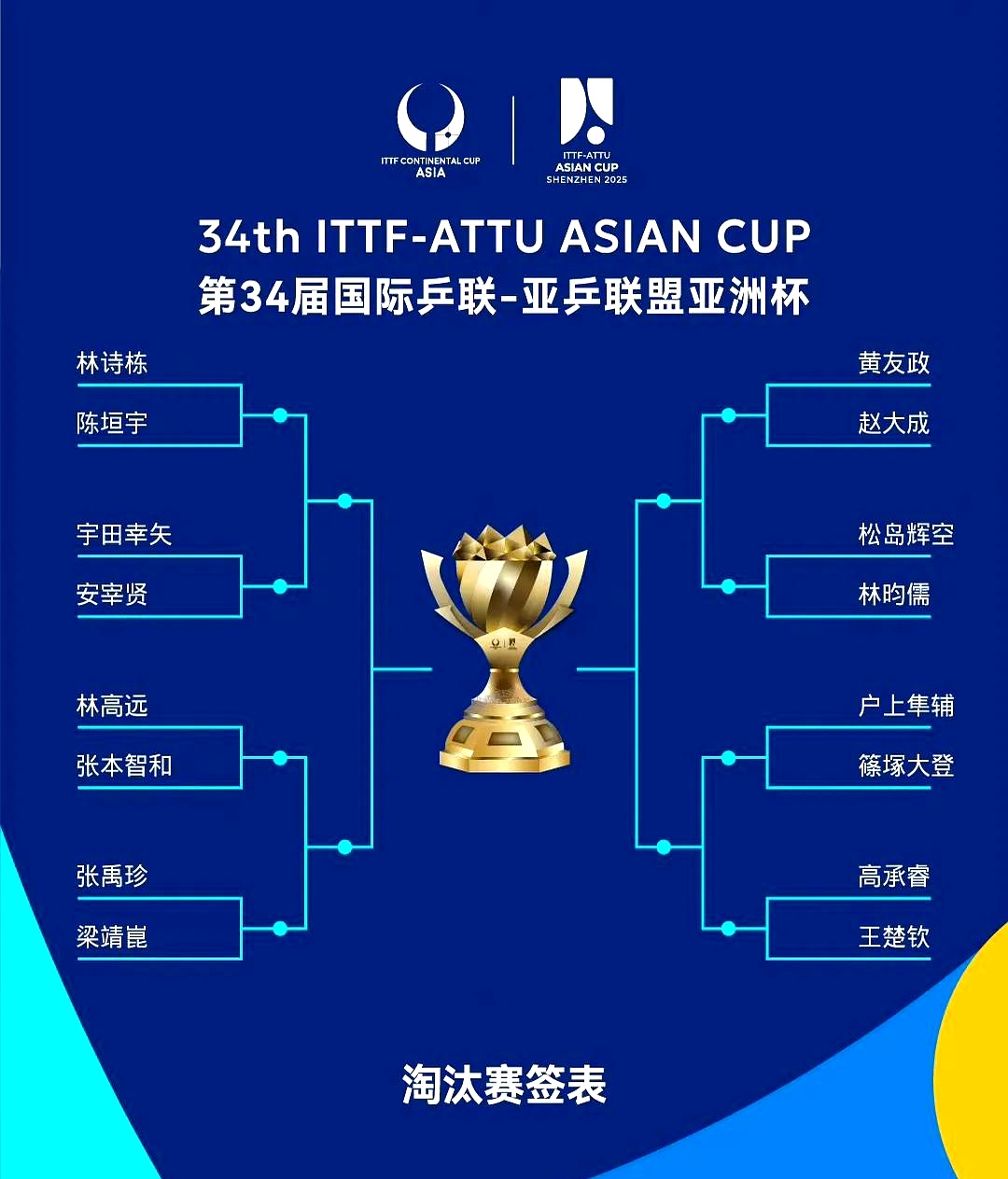 包含亚眠球队目前排名垫底，力争下一场取胜的词条