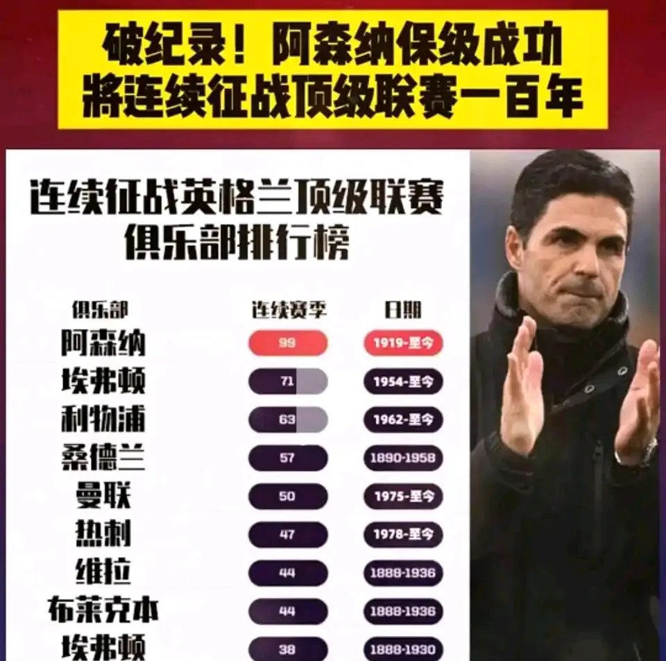 阿森纳遭逆转，主帅遭质疑，赛季目标渐行渐远的简单介绍