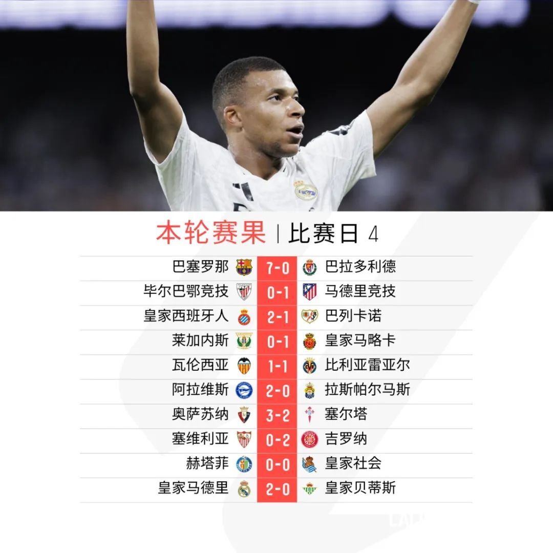 关于奥萨苏纳客场大胜，继续稳居积分榜前列的信息